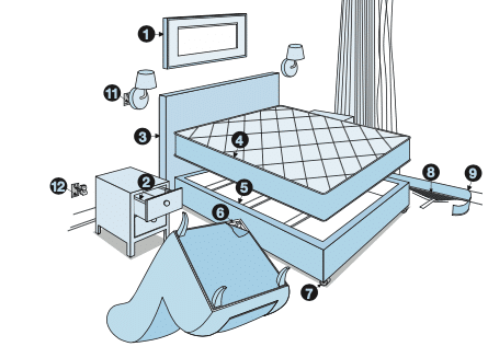 Dans une chambre inspection des punaises de lit